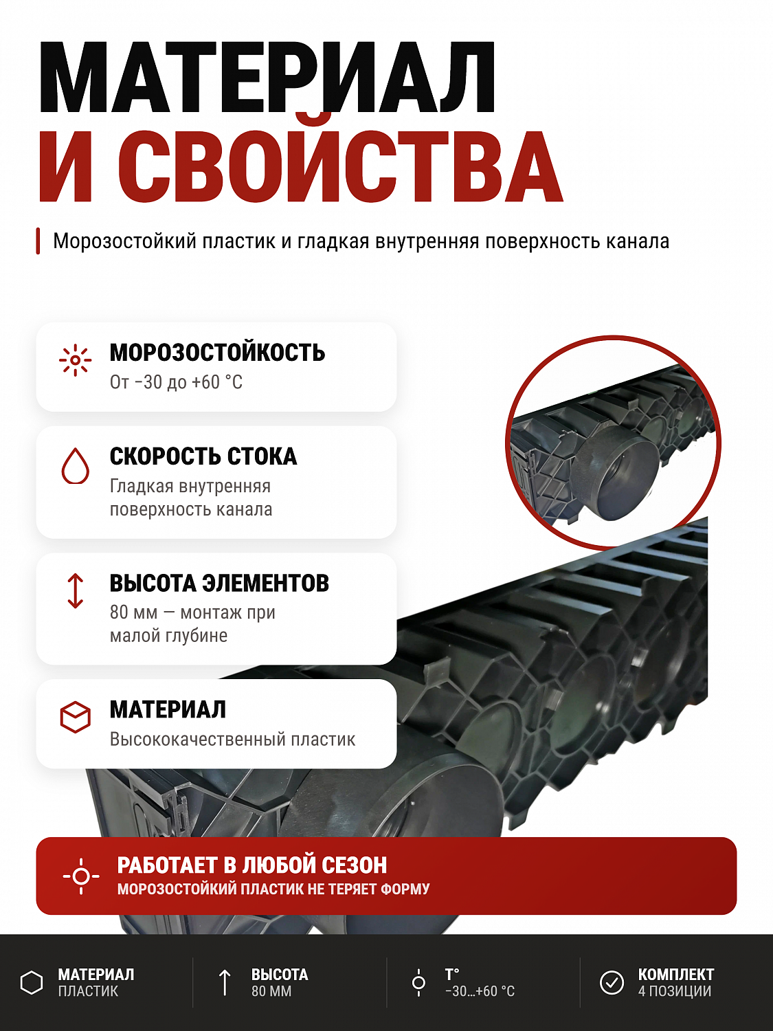 Комплект аксессуаров заглушка 2 шт, листвоуловитель, переходник для трубы DN110 для водосточных лотков серии Top